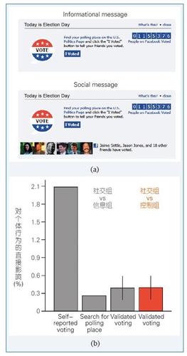 图2 在Facebook上开展的社会影响力实验